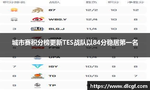 城市赛积分榜更新TES战队以84分稳居第一名